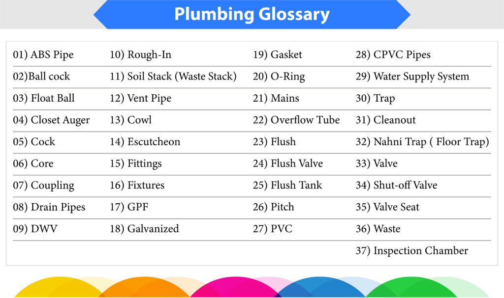 Common Plumbing Terms
