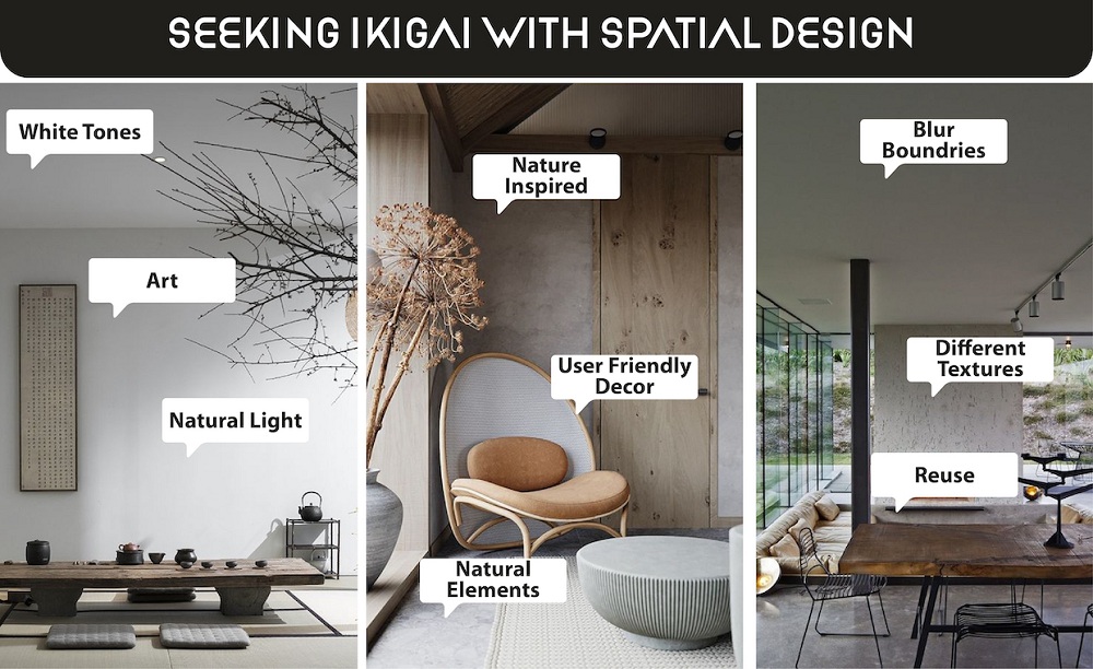 Embracing Ikigai in Spatial Design
